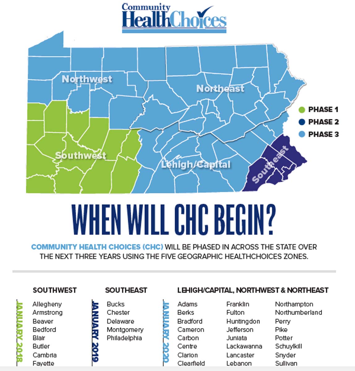 community-health-choices-in-pennsylvania-service-coordination-unlimited